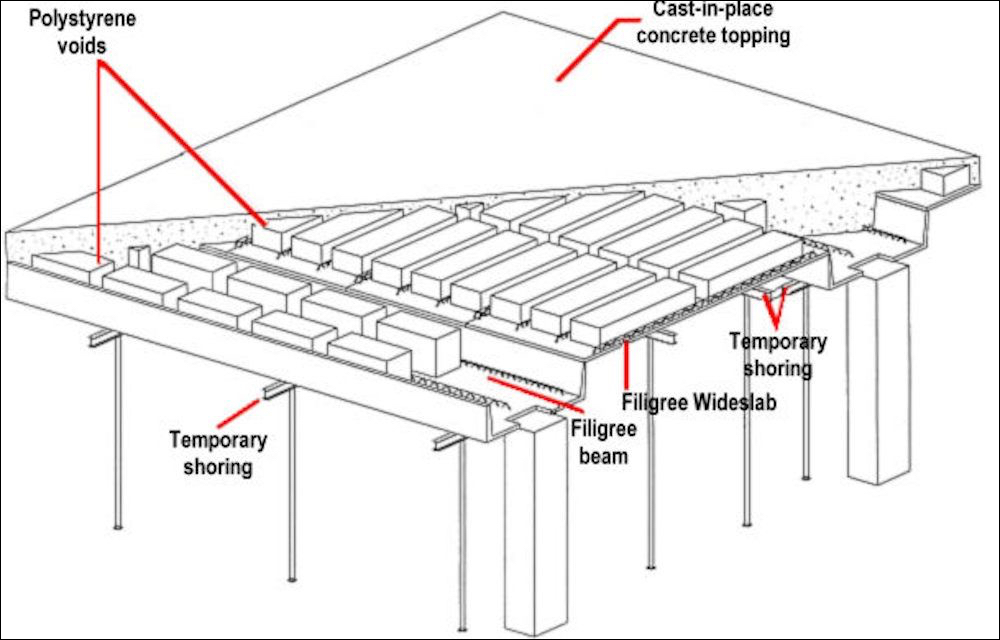 Filigree Beam Slab