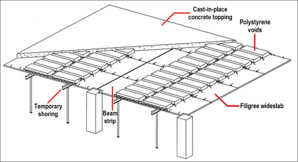 Flat Plate